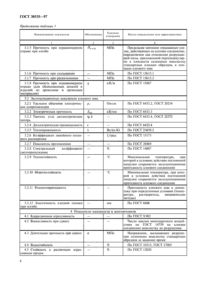 ГОСТ 30535-97