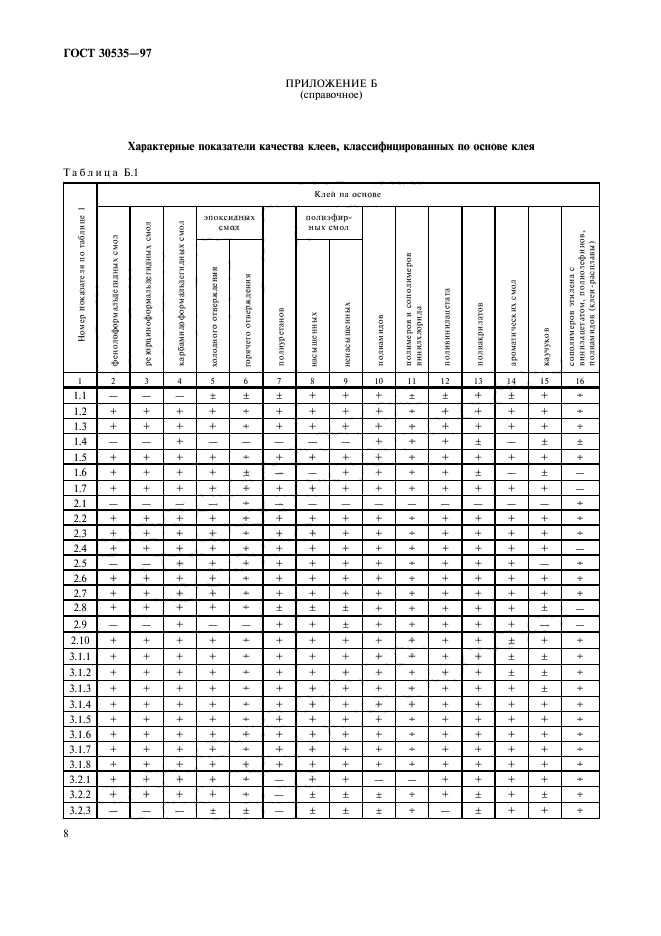 ГОСТ 30535-97