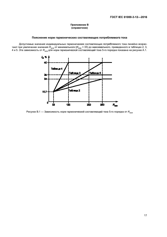 ГОСТ IEC 61000-3-12-2016