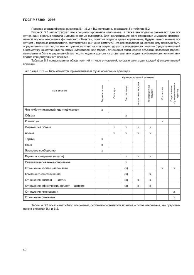 ГОСТ Р 57309-2016