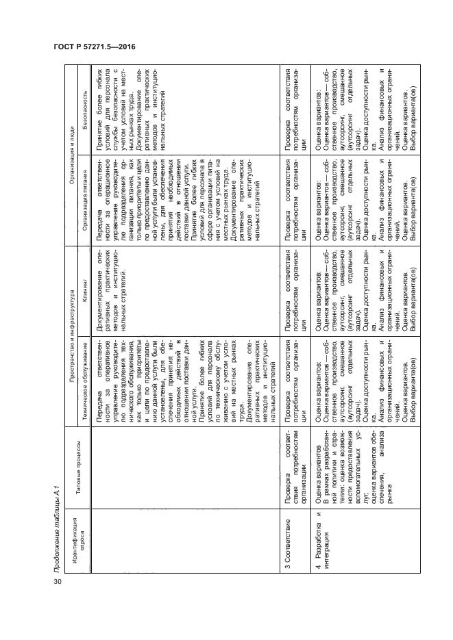 ГОСТ Р 57271.5-2016