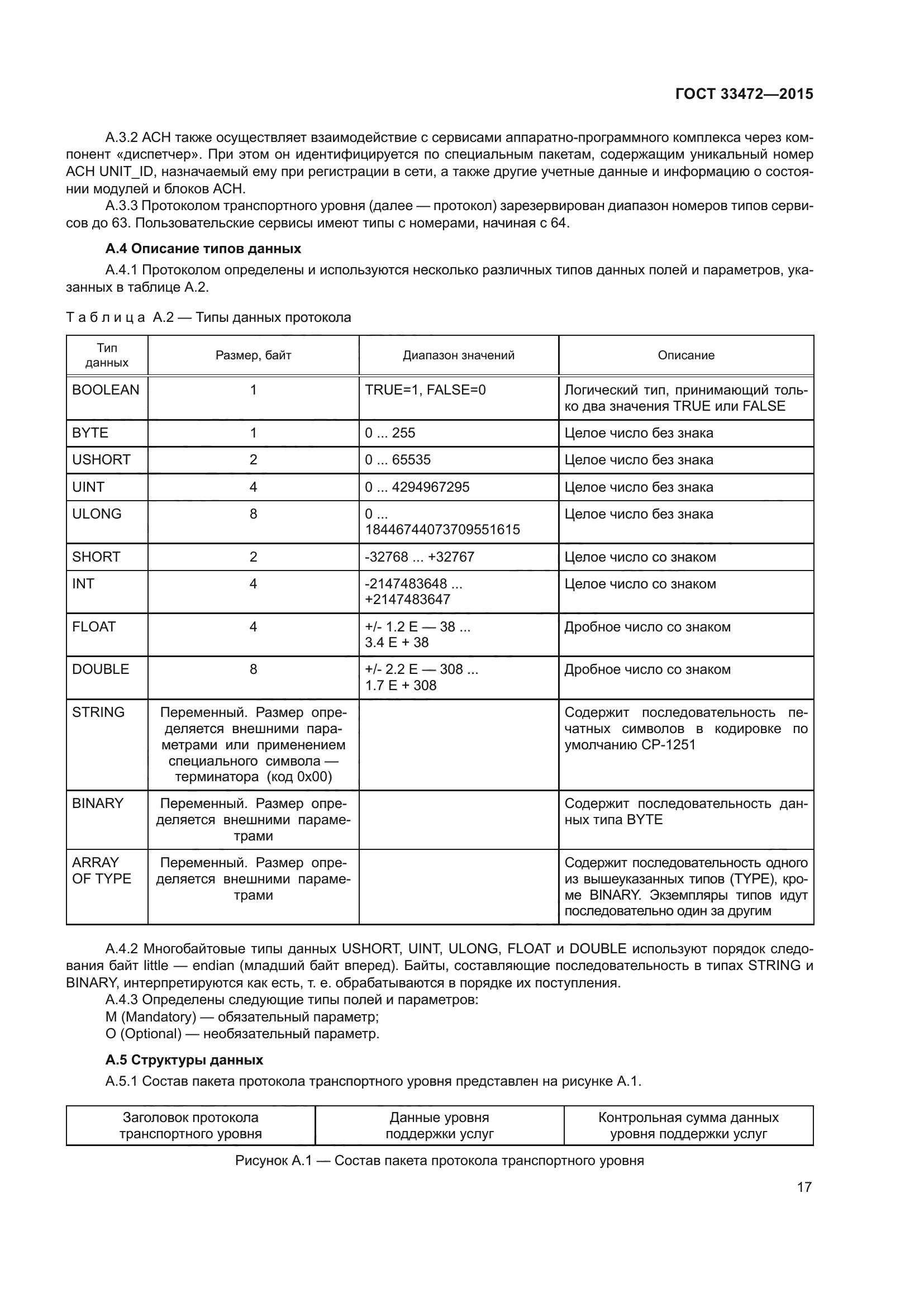 ГОСТ 33472-2015