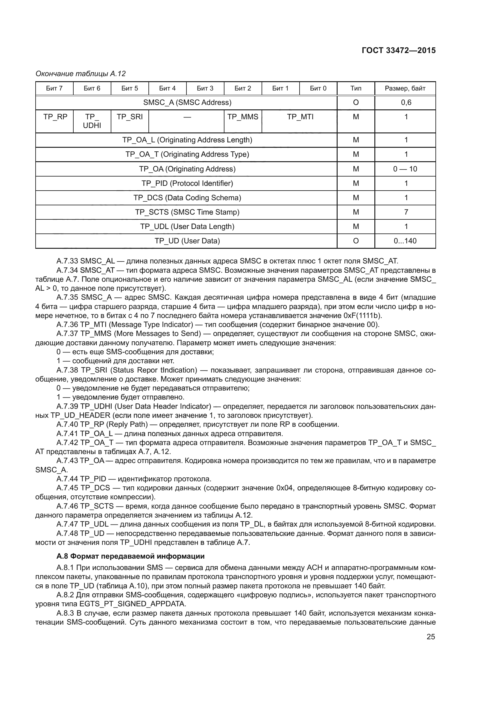 ГОСТ 33472-2015