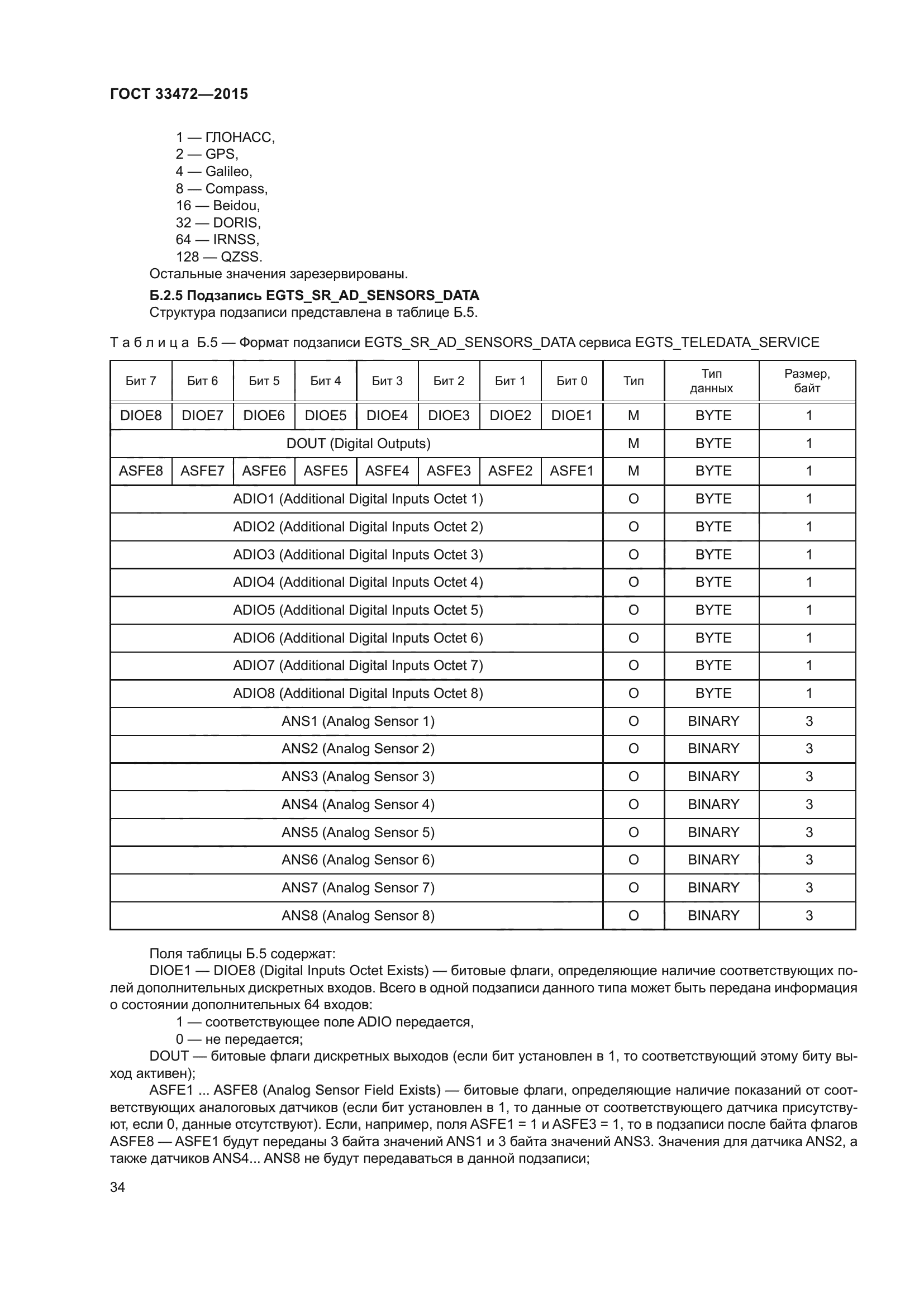 ГОСТ 33472-2015