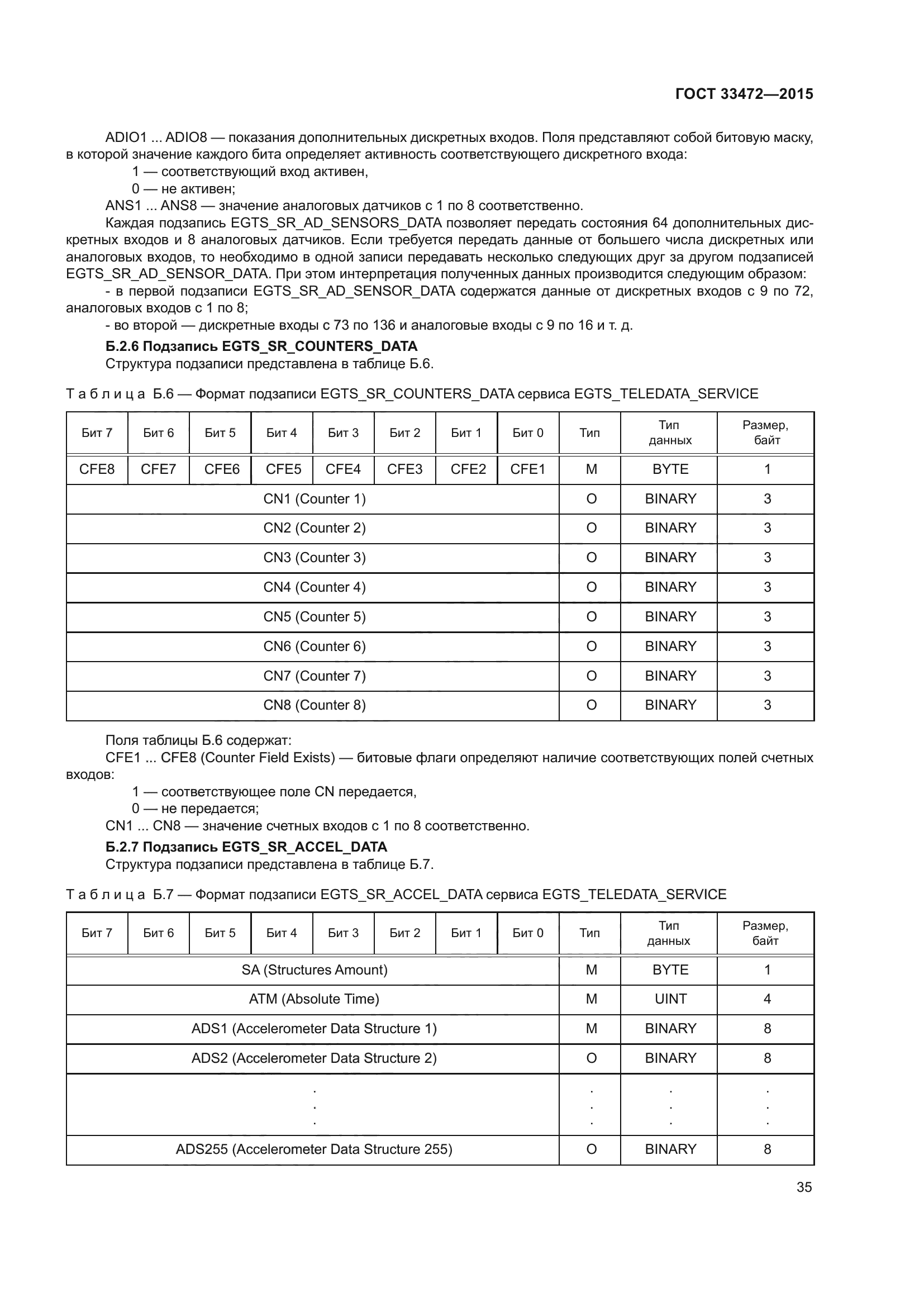 ГОСТ 33472-2015