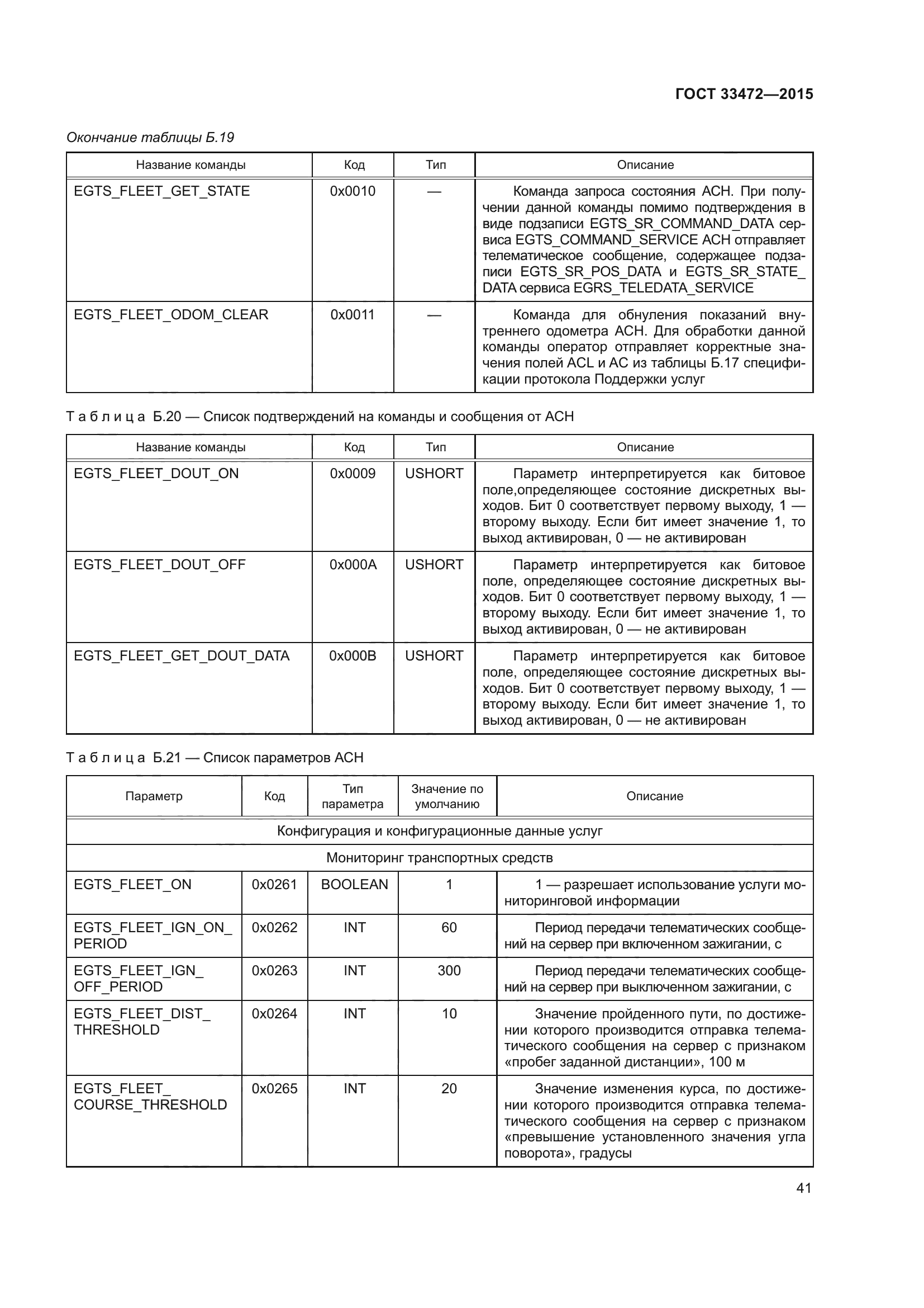 ГОСТ 33472-2015