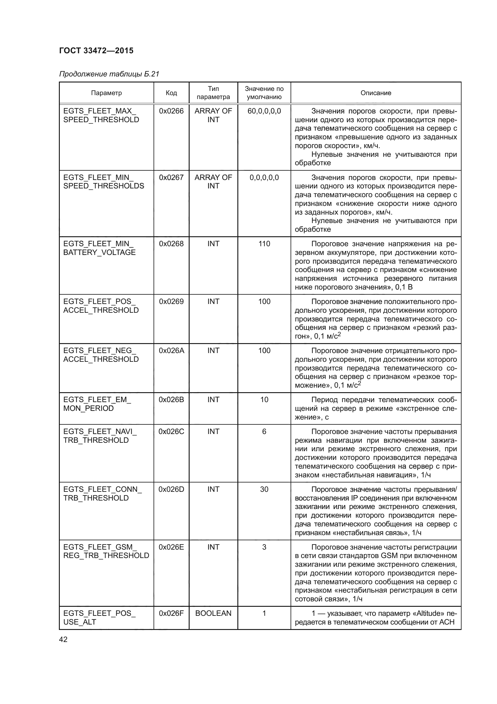 ГОСТ 33472-2015