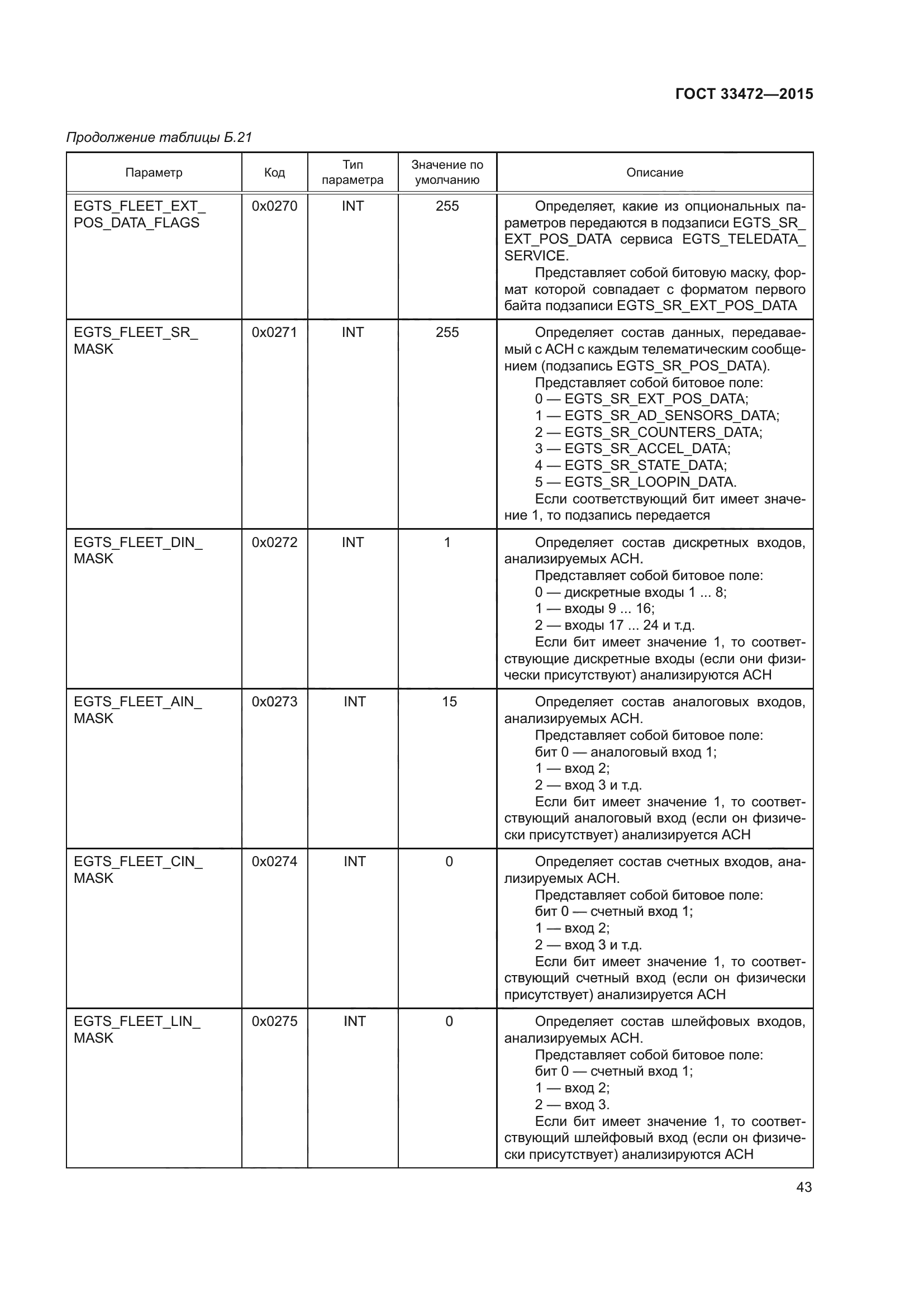 ГОСТ 33472-2015