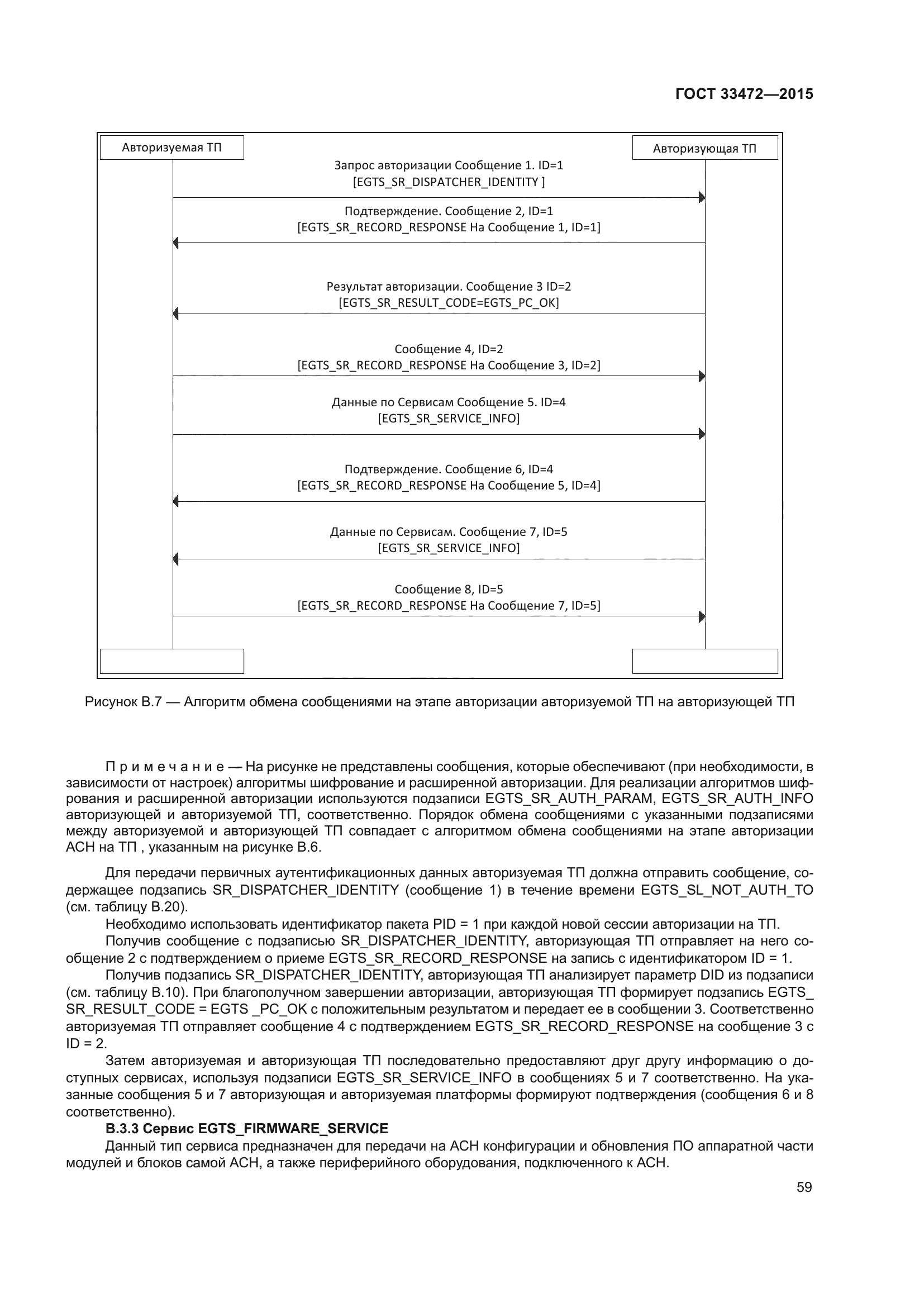 ГОСТ 33472-2015