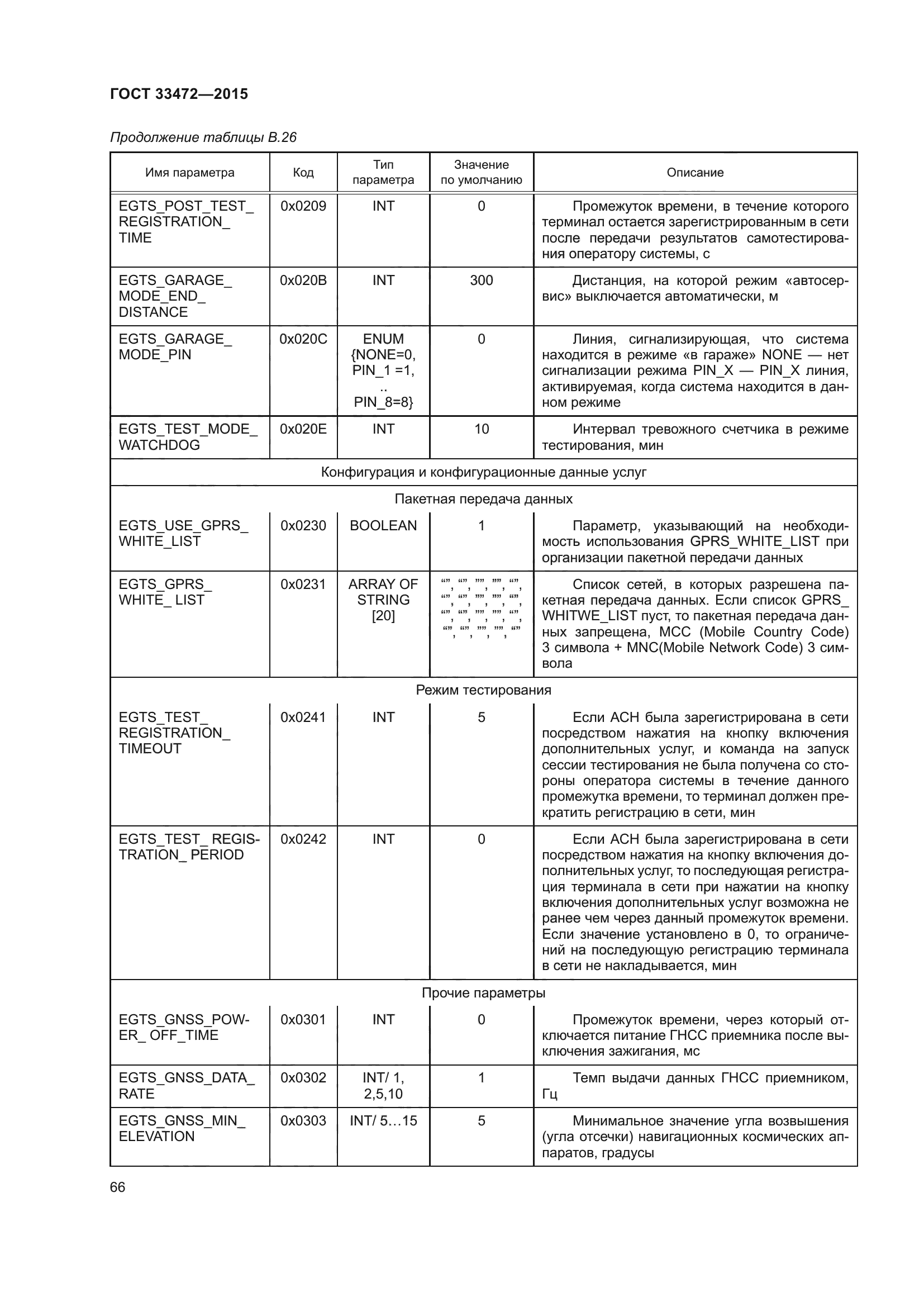 ГОСТ 33472-2015