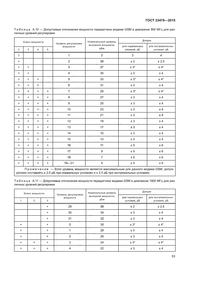 ГОСТ 33470-2015