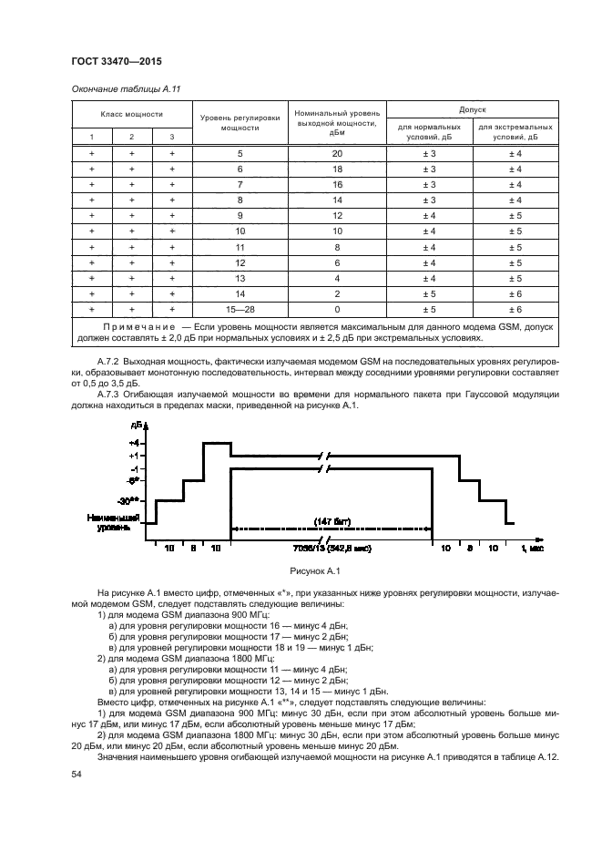 ГОСТ 33470-2015