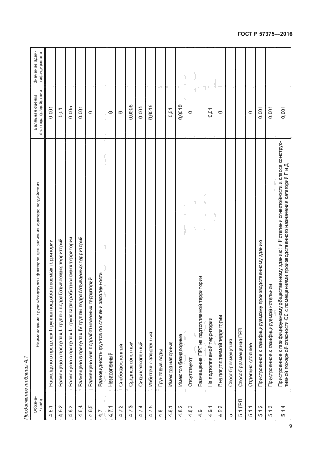 ГОСТ Р 57375-2016