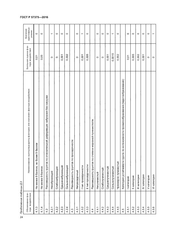 ГОСТ Р 57375-2016