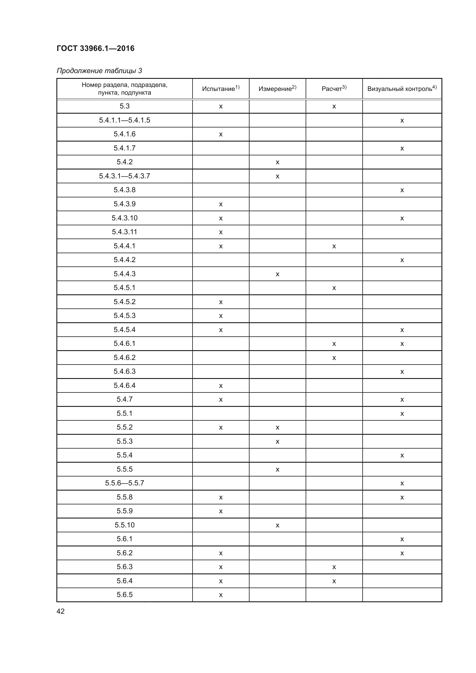 ГОСТ 33966.1-2016