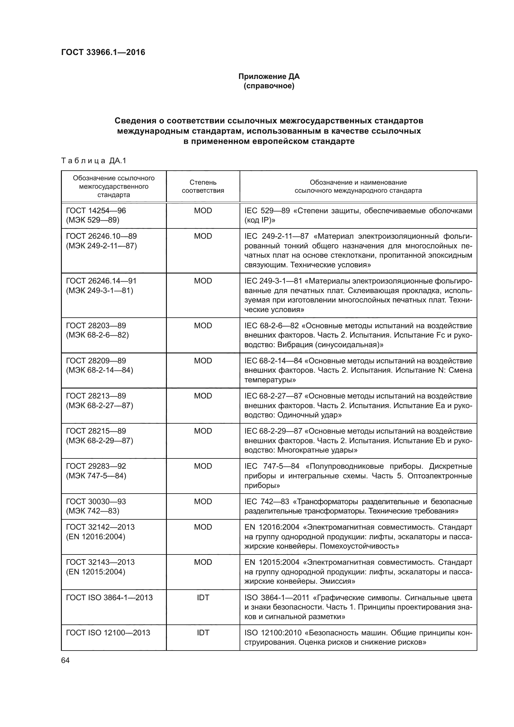 ГОСТ 33966.1-2016