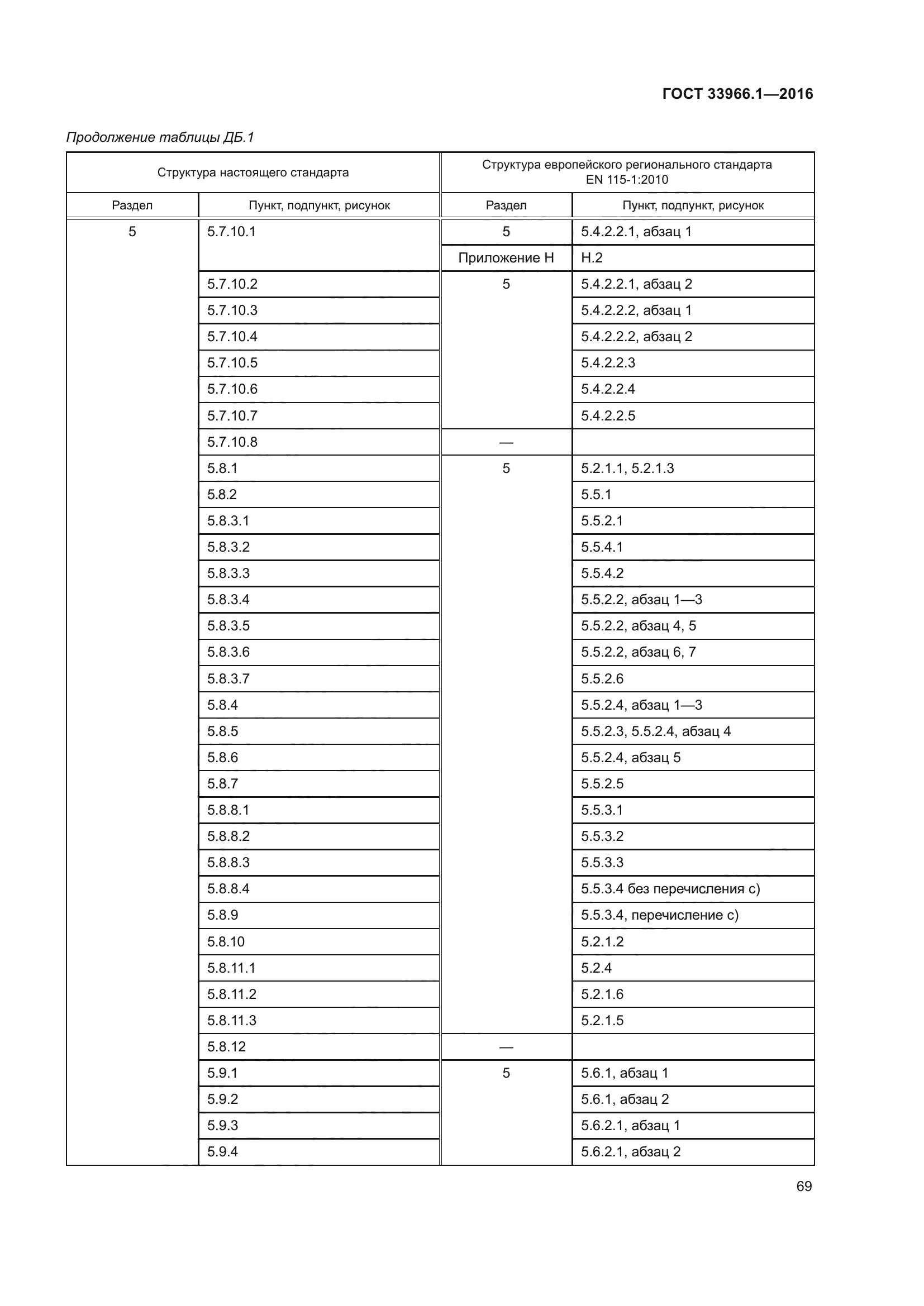 ГОСТ 33966.1-2016