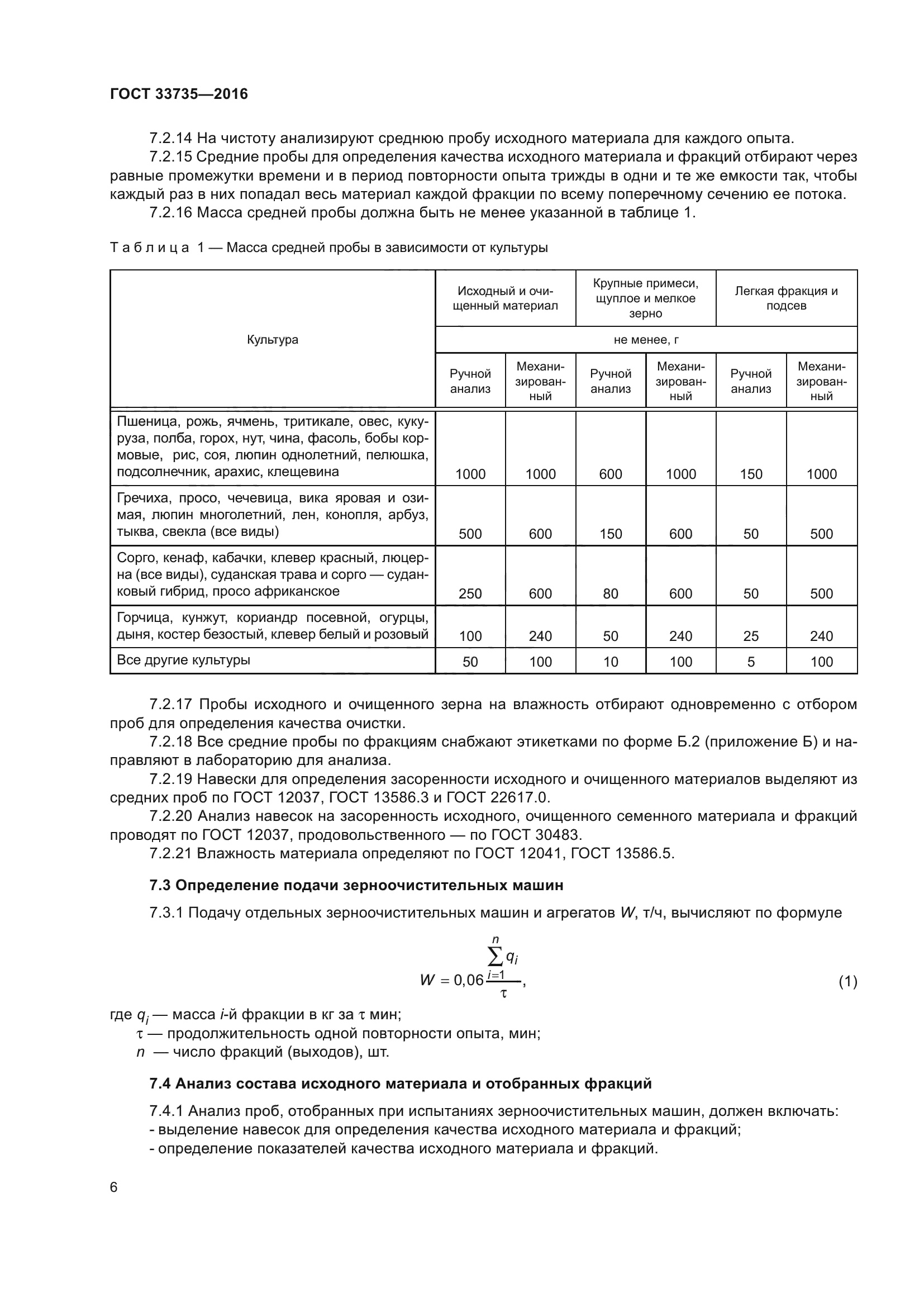 ГОСТ 33735-2016