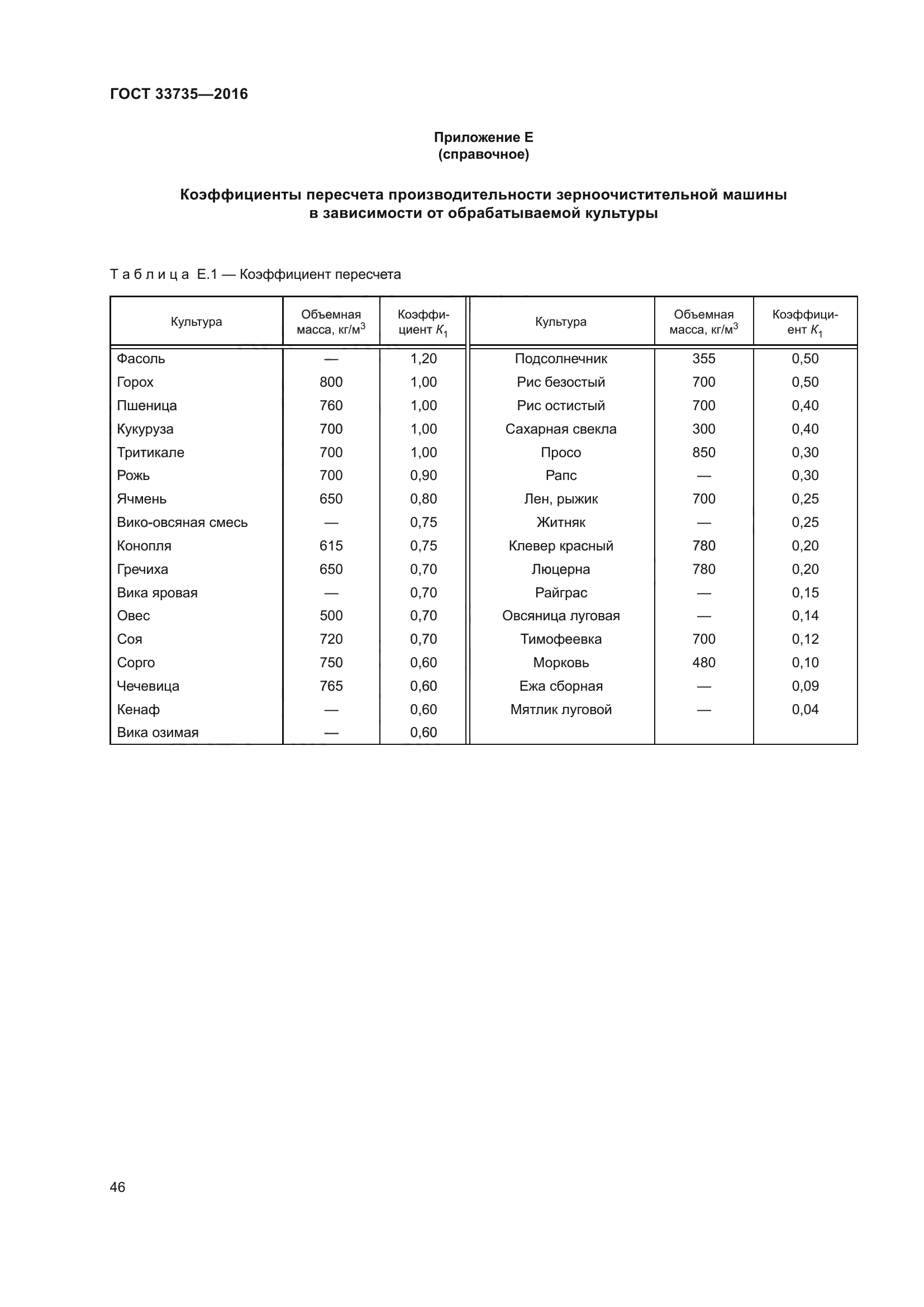 ГОСТ 33735-2016