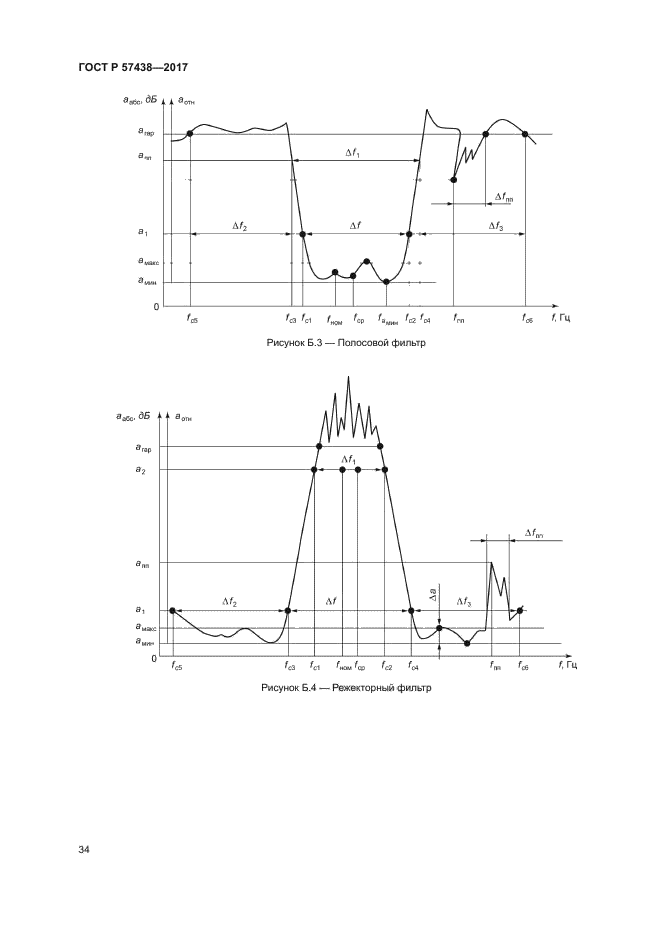 ГОСТ Р 57438-2017