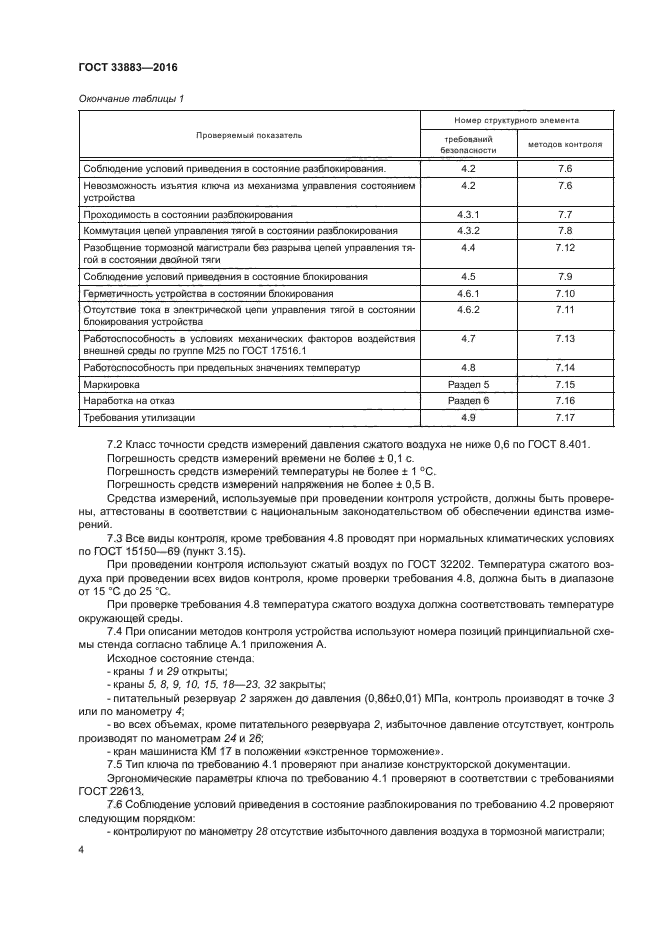 ГОСТ 33883-2016