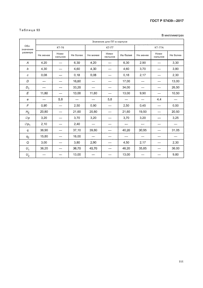 ГОСТ Р 57439-2017