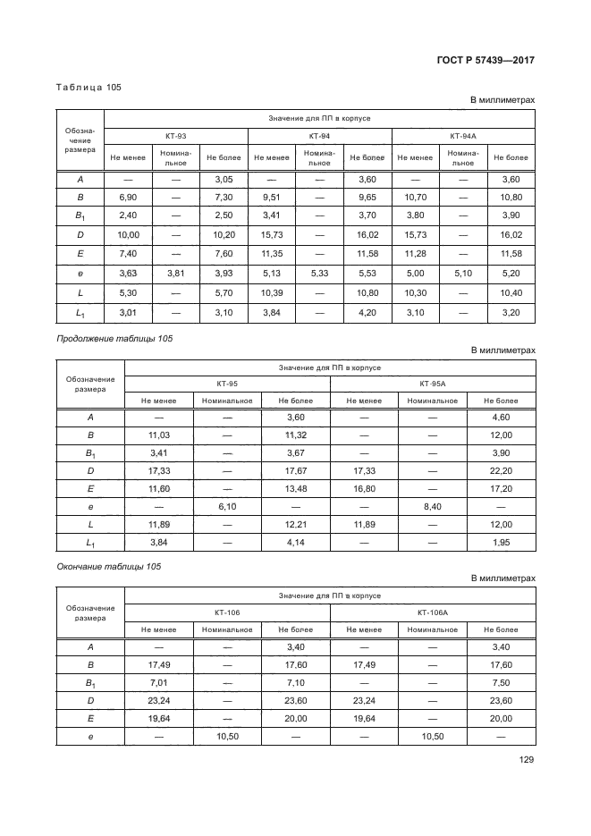 ГОСТ Р 57439-2017