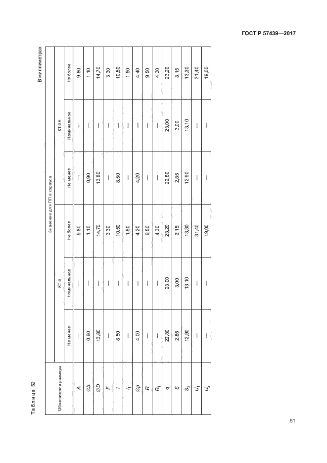 ГОСТ Р 57439-2017