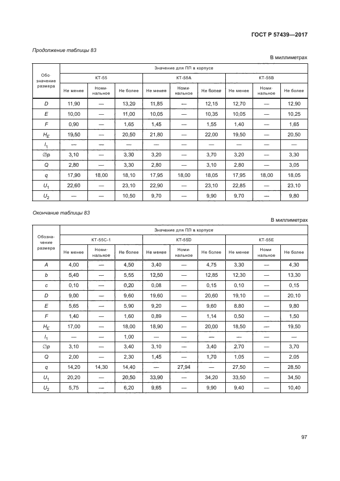 ГОСТ Р 57439-2017