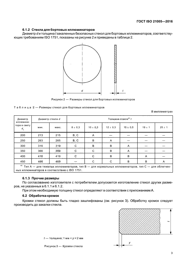 ГОСТ ISO 21005-2016