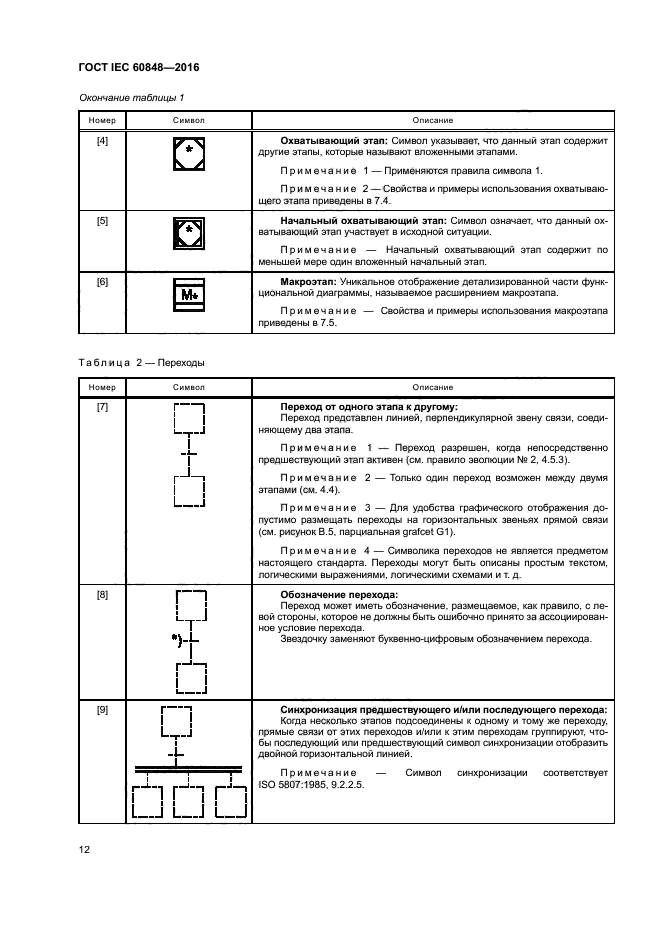 ГОСТ IEC 60848-2016