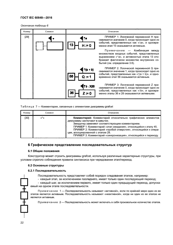 ГОСТ IEC 60848-2016