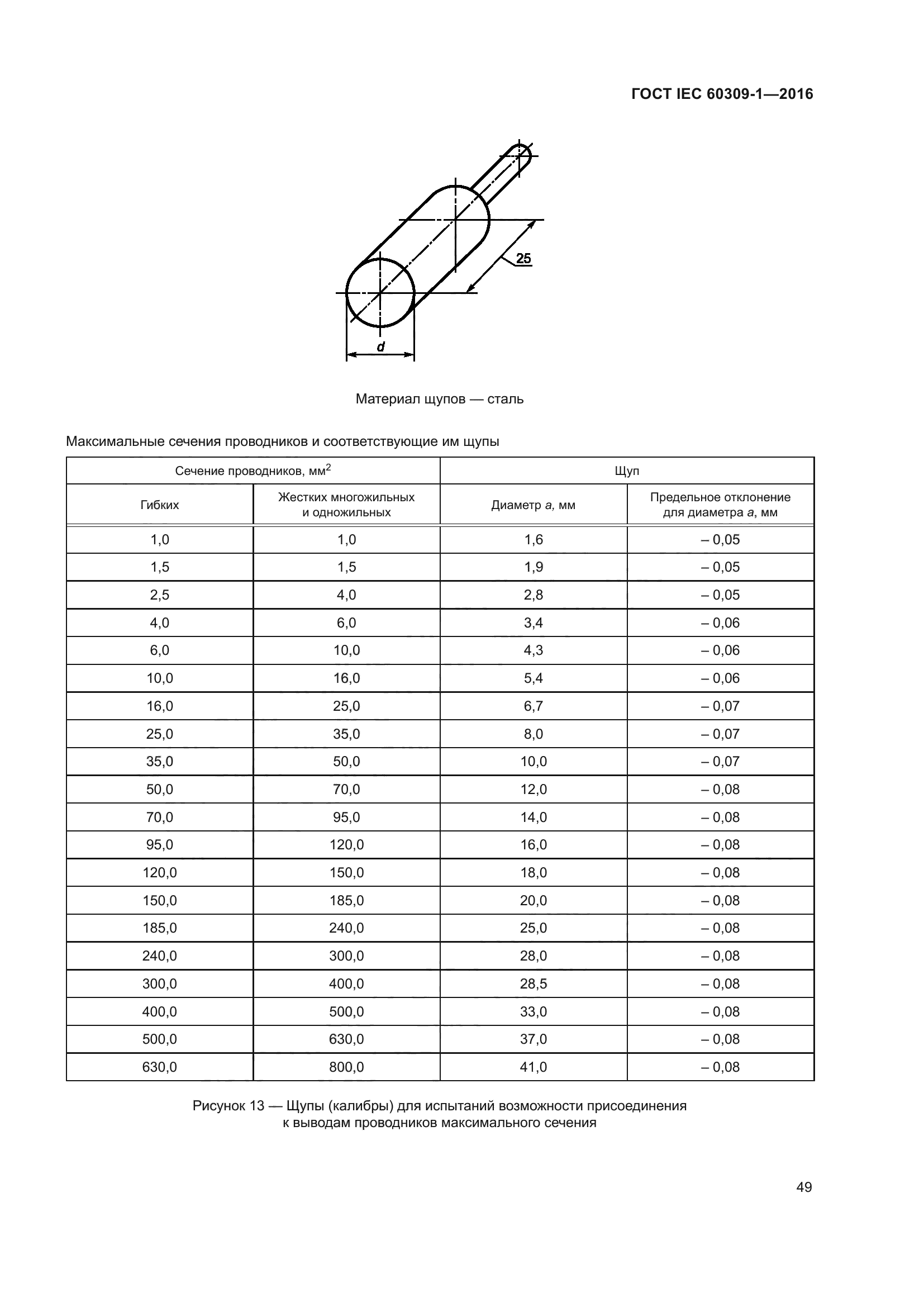 ГОСТ IEC 60309-1-2016