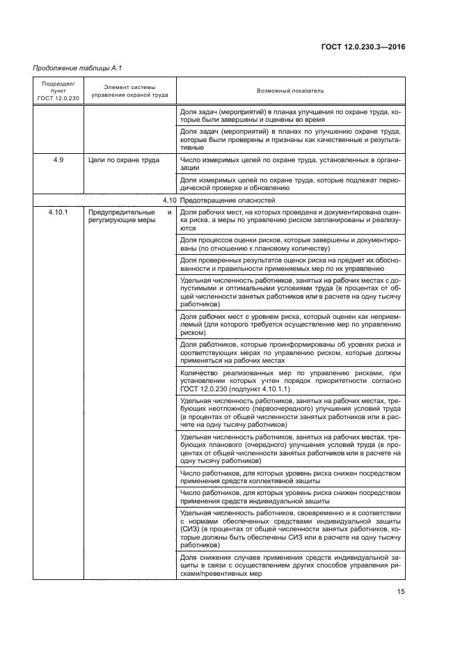 ГОСТ 12.0.230.3-2016