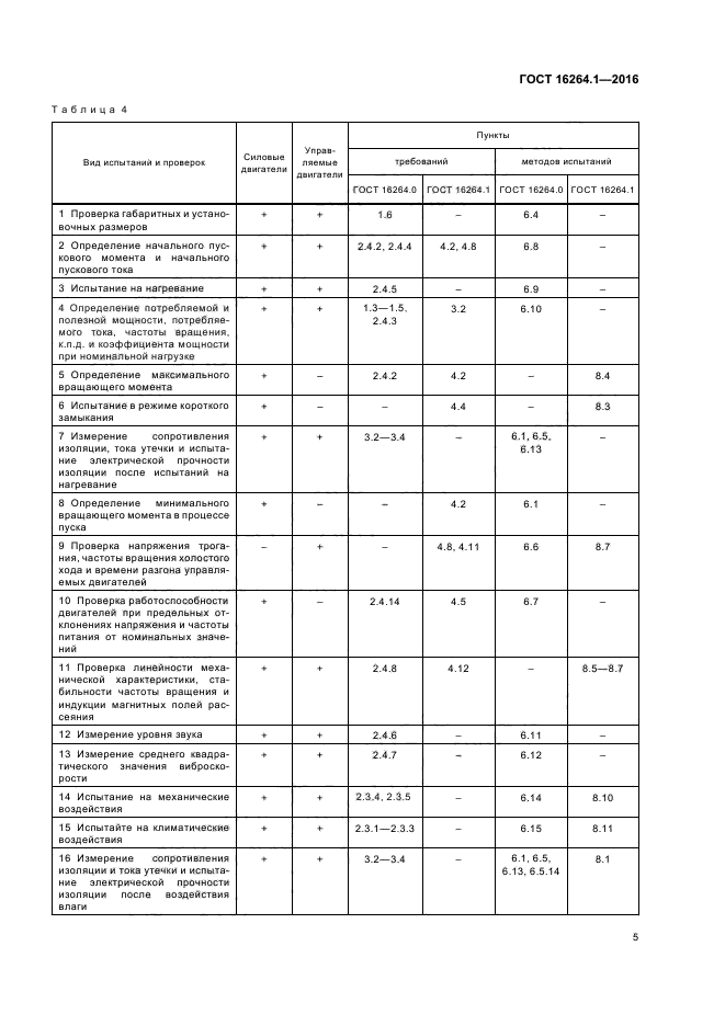 ГОСТ 16264.1-2016