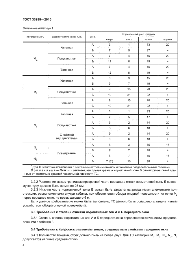 ГОСТ 33988-2016