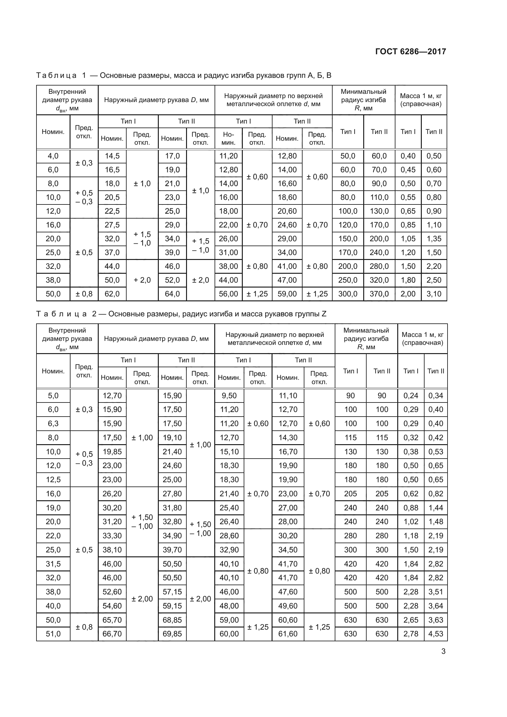 ГОСТ 6286-2017