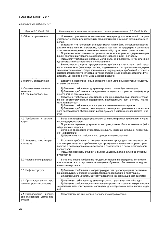 ГОСТ ISO 13485-2017