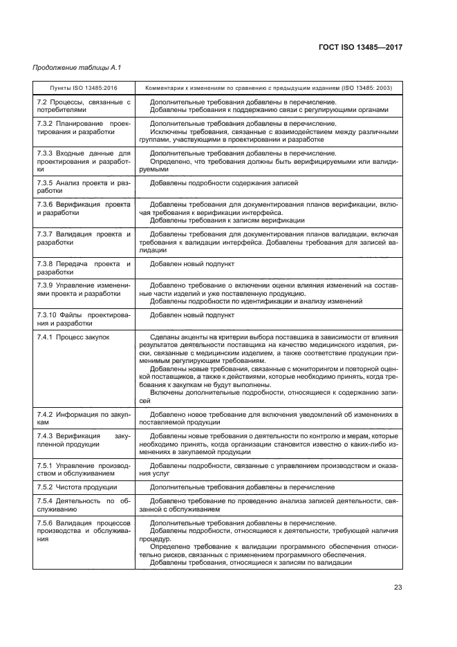 ГОСТ ISO 13485-2017