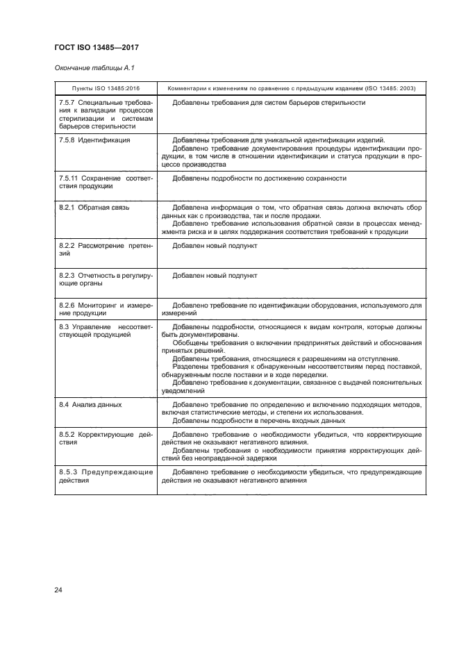 ГОСТ ISO 13485-2017