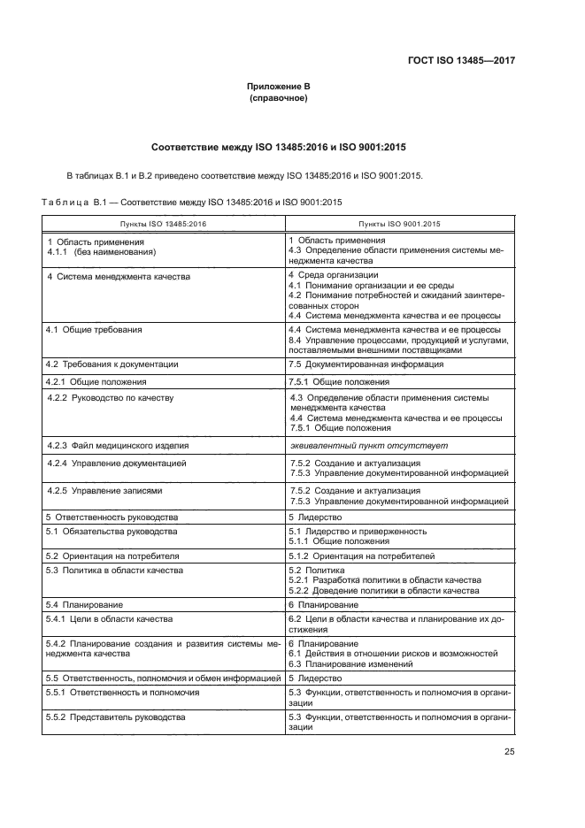 ГОСТ ISO 13485-2017