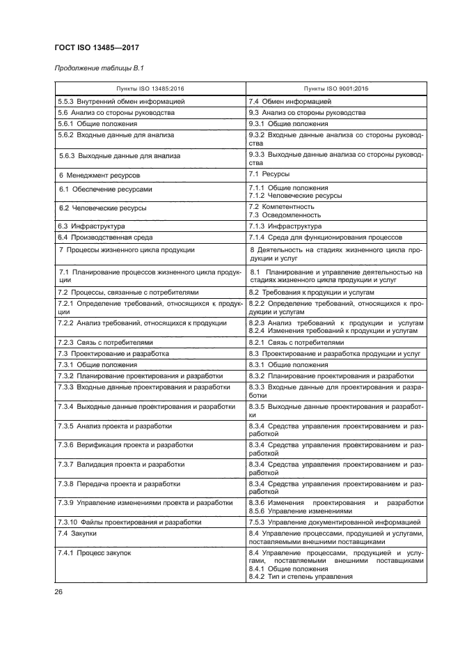 ГОСТ ISO 13485-2017