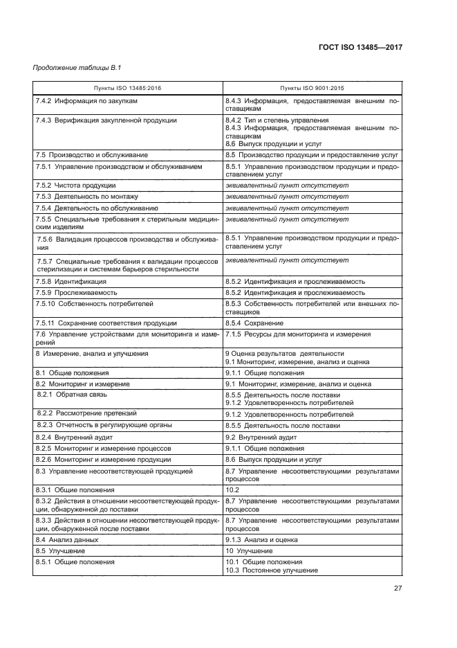 ГОСТ ISO 13485-2017