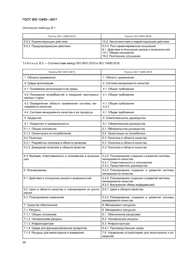 ГОСТ ISO 13485-2017