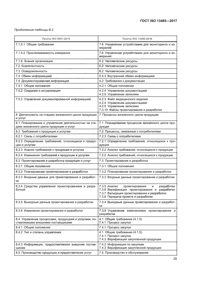 ГОСТ ISO 13485-2017