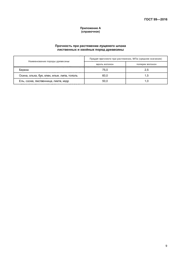 ГОСТ 99-2016