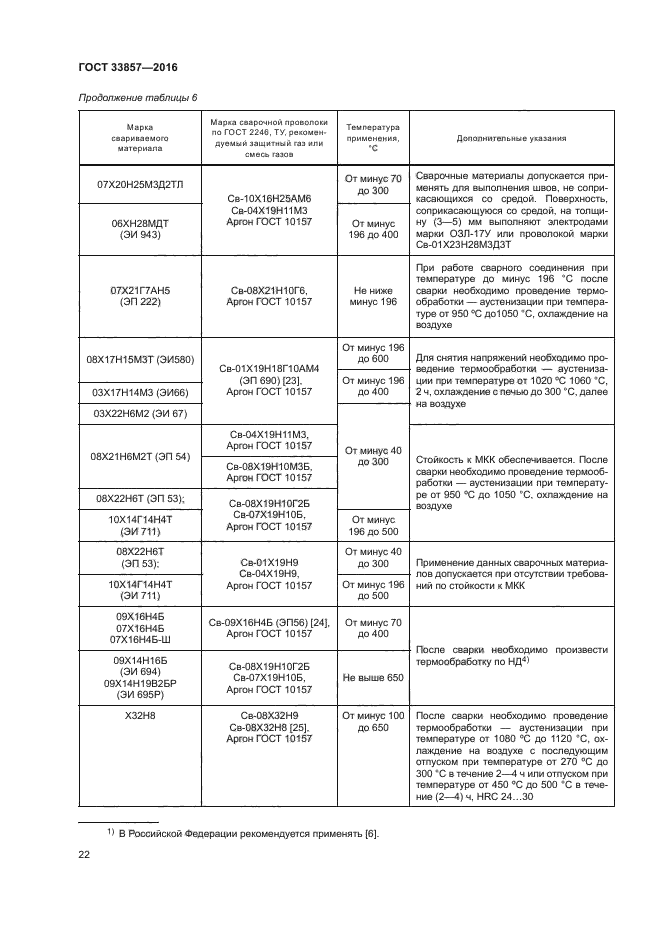 ГОСТ 33857-2016