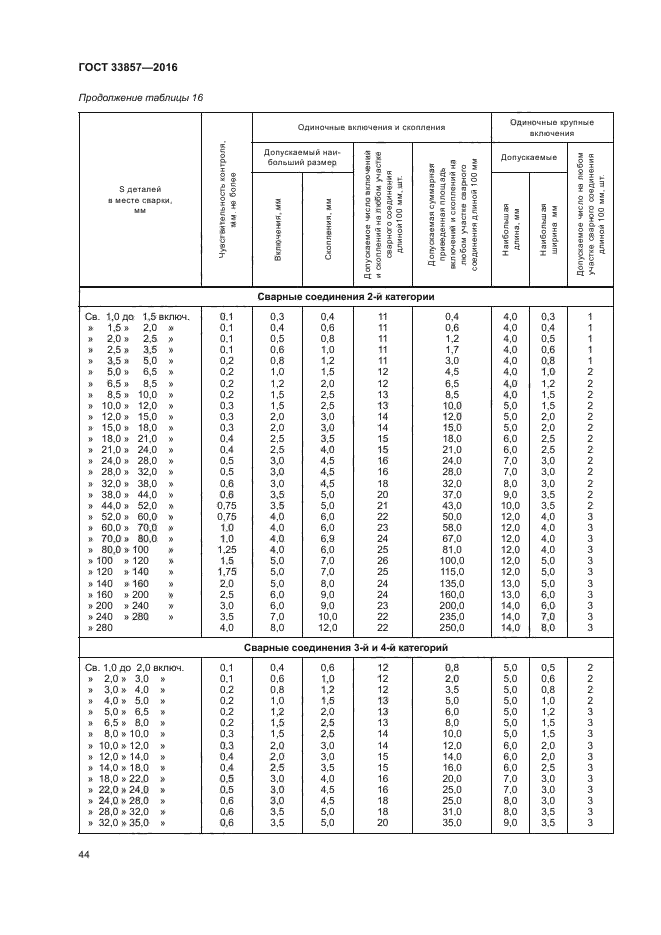 ГОСТ 33857-2016