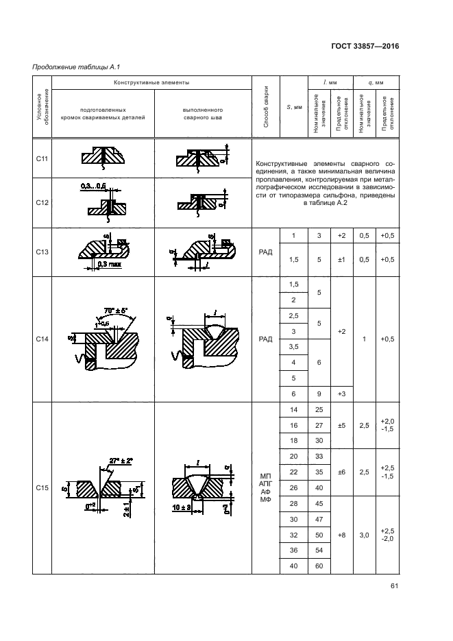 ГОСТ 33857-2016