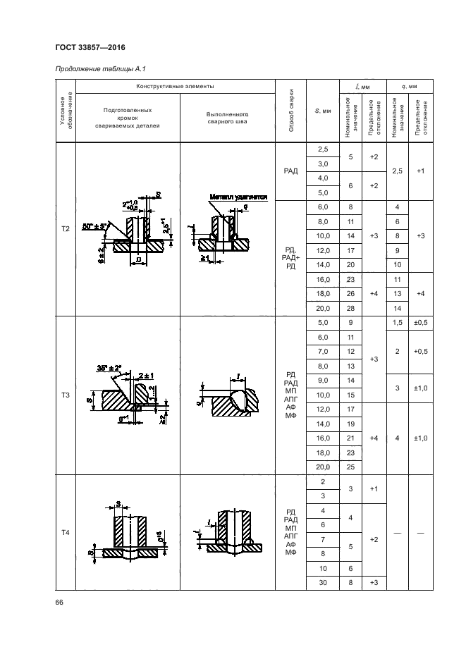 ГОСТ 33857-2016